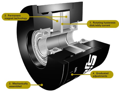 Hysteresebremse, HystereseKupplung, Magnetbremsen, Drehmomentbremse, Drehmomentbremsen, Magnetkupplungen, Hysteresenbremsen